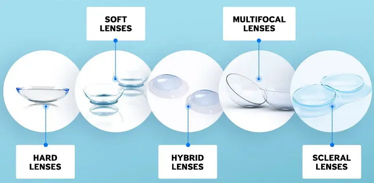 Types Of Contact Lenses